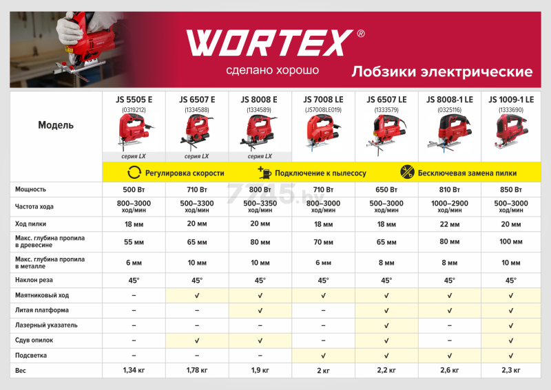 Электролобзик WORTEX JS 7008 LE (JS7008LE019) - Фото 20