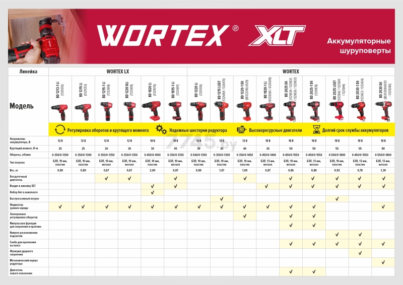 Дрель-шуруповерт аккумуляторная WORTEX BD 1820-1 Li XLT SET (0329209) - Фото 22