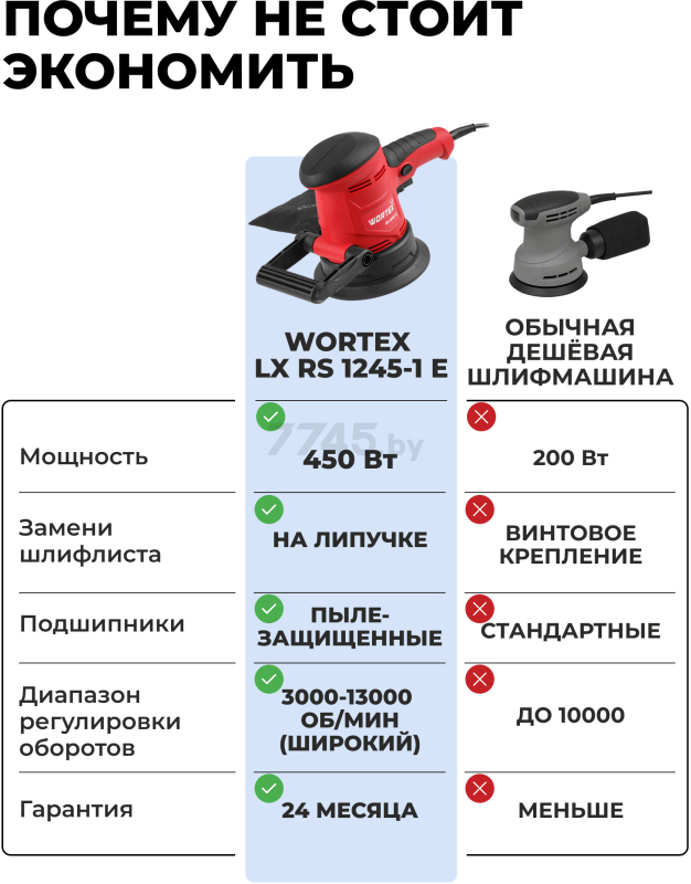 Шлифмашина эксцентриковая (орбитальная) WORTEX LX RS 1245-1 E (1333377) - Фото 2