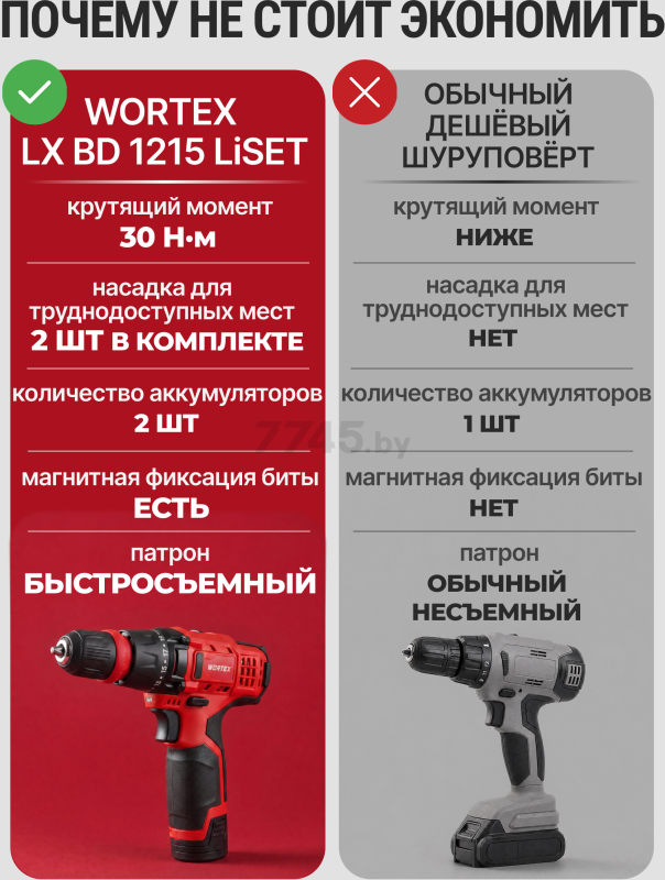 Дрель-шуруповерт аккумуляторная WORTEX BD 1215 Li SET (1326469) - Фото 2