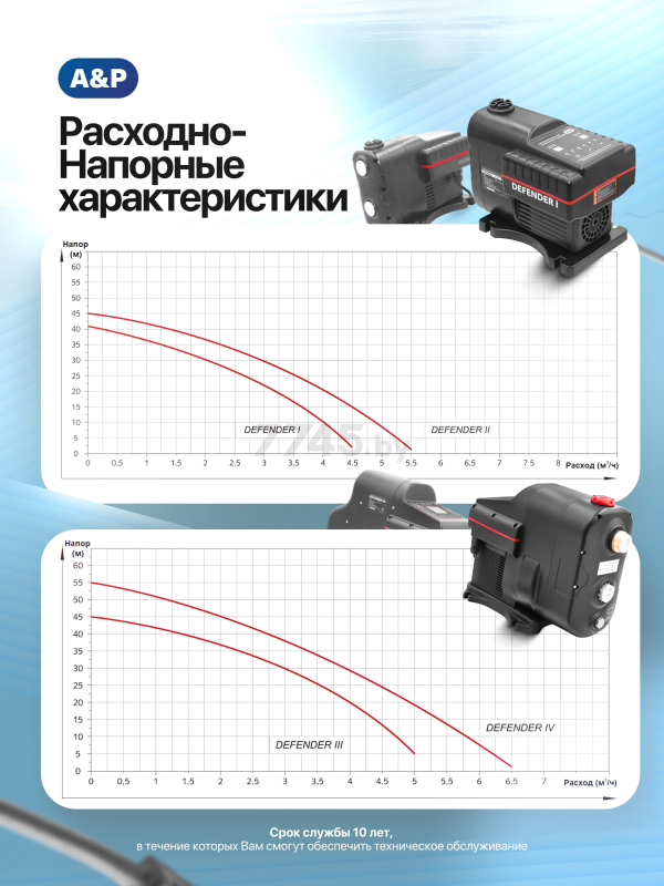 Насосная станция A&P Defender I (AP118D001) - Фото 4
