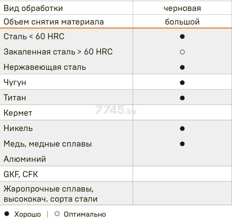 Борфреза твердосплавная параболическая 8х20х6 мм LENZ C3 Blue тип F (LZBF 035 C3) - Фото 2