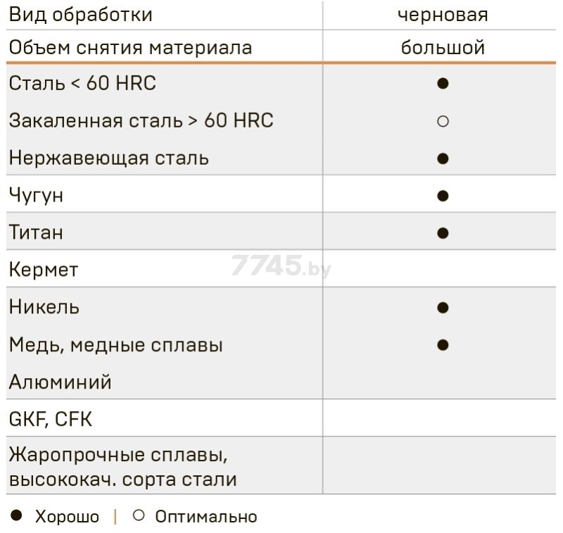 Борфреза твердосплавная язычок пламени 10х20х6 мм LENZ C3 Blue тип H (LZBH 020 C3) - Фото 2