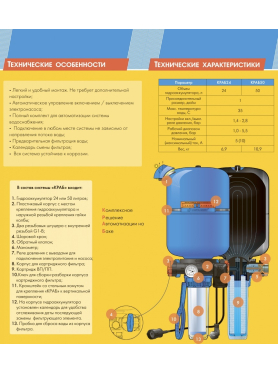 Комплексное решение автоматизации ДЖИЛЕКС КРАБ 24 