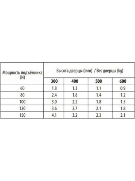 Шаблон для разметки СТАМЕСКА Газлифт 