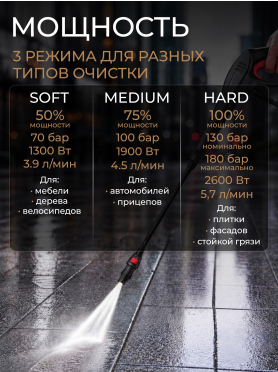 Мойка высокого давления ECO HPW-1860RSD 