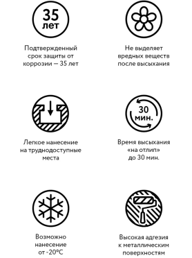 Грунт-эмаль цинкнаполненная ELCON Zintech 96%