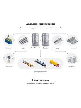 Грунт-эмаль цинкнаполненная ELCON Zintech 96%