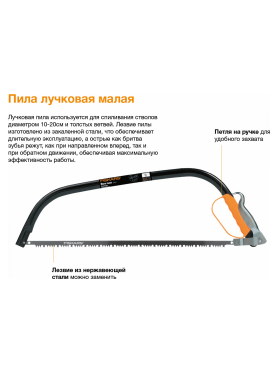 Пила садовая FISKARS SW