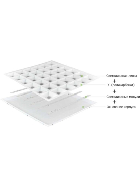Панель светодиодная КС СCА-LED-243