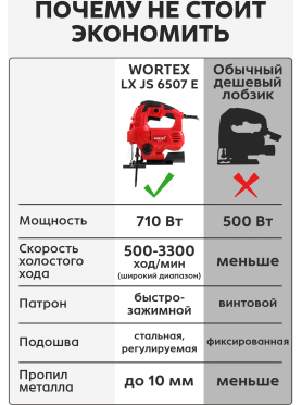 Электролобзик WORTEX LX JS 6507 E 