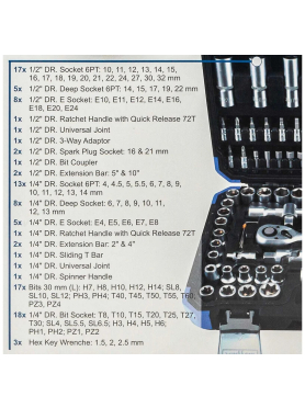 Набор инструментов 1/4", 1/2" 6 граней 108 предметов SCHEPPACH 