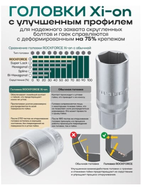 Набор инструментов 1/4" 1/2" 6 граней 108 предметов ROCKFORCE 
