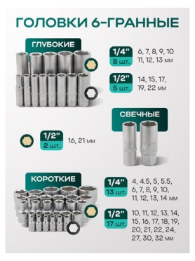 Набор инструментов 1/4" 1/2" 6 граней 108 предметов ROCKFORCE 